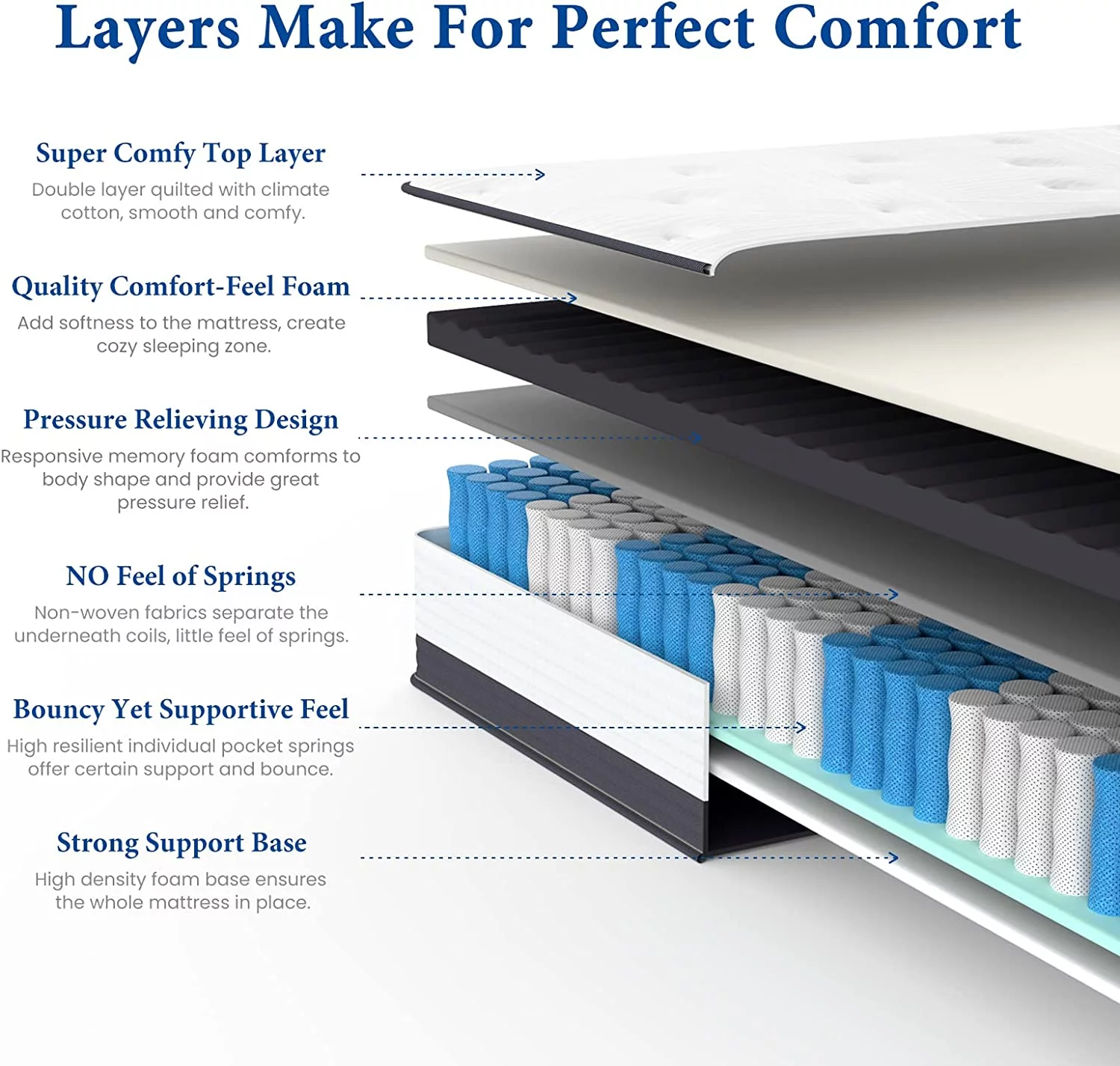 Full Mattress, Coolvie 10 Inch Full Size Gel Memory Foam Hybrid Mattress