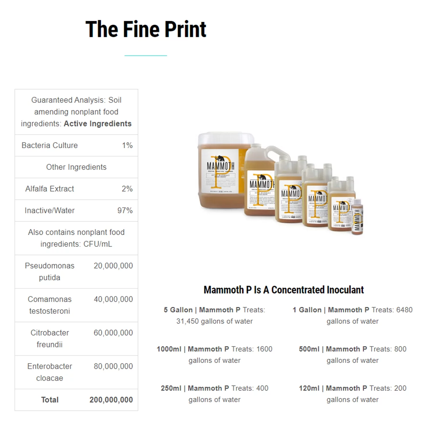 Mammoth P Microbes 1 Liter