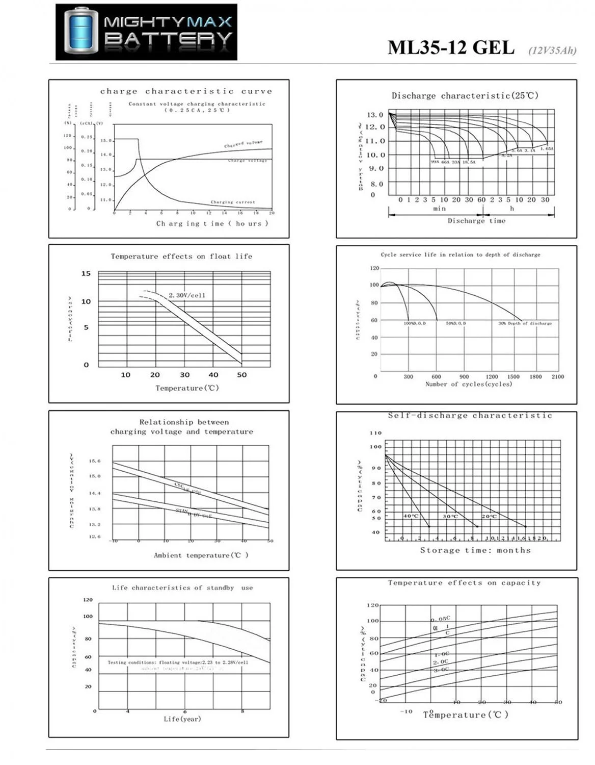 12V 35AH Battery Replaces Suntech Scoota, Scoota Bug Chair - 4 Pack