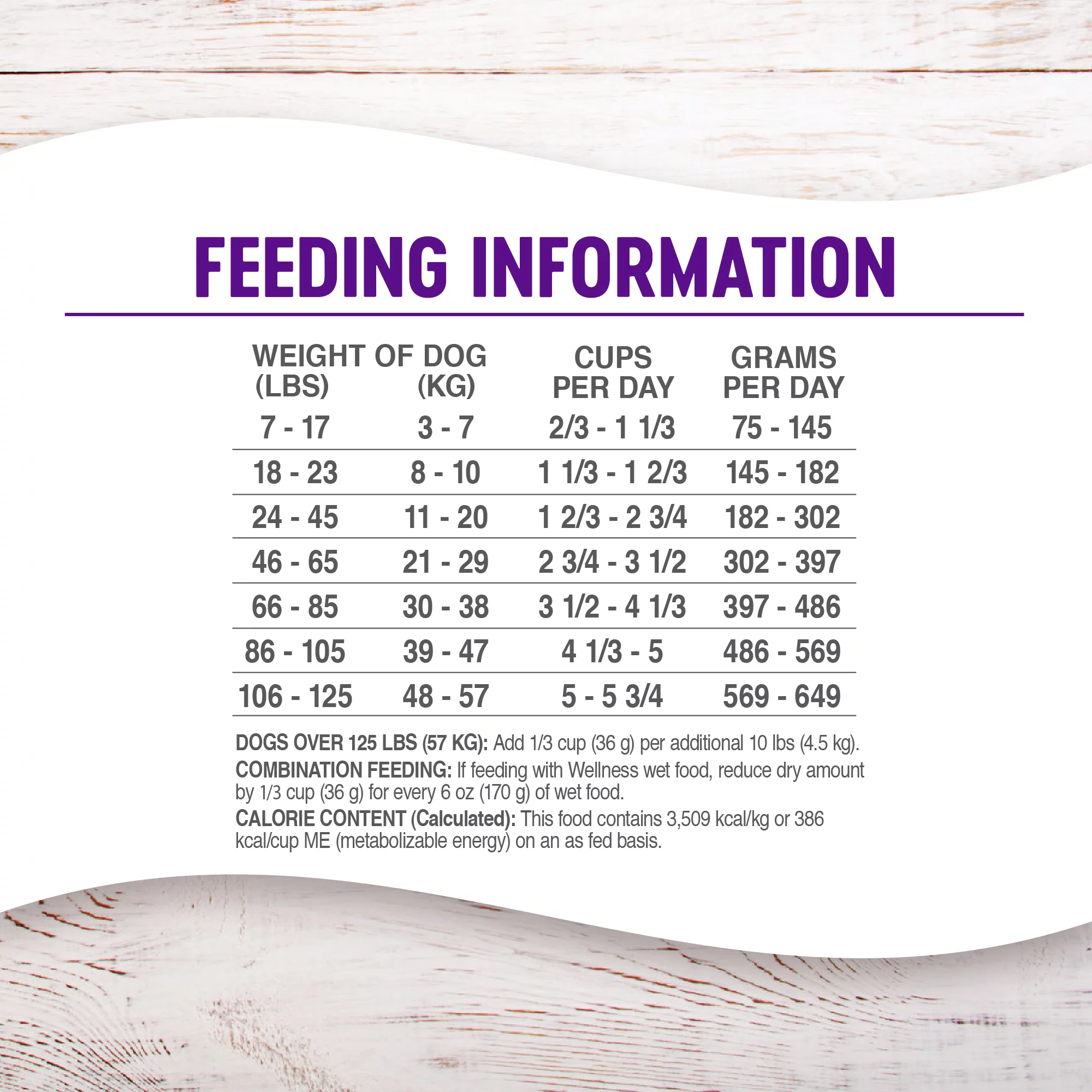 Wellness Complete Health Natural Grain Free Dry Dog Food, Chicken, 24-Pound Bag