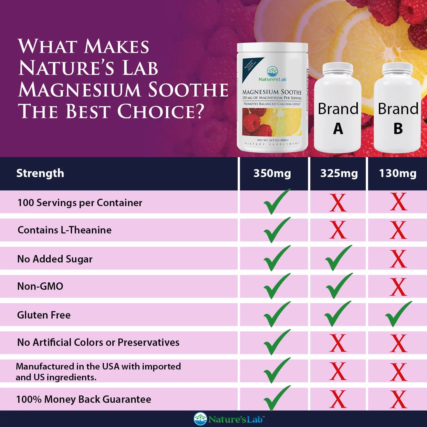 Nature's Lab Magnesium Soothe Powder 350mg - 16.9 oz (100 Servings) - Promotes Balanced Calcium Levels, Muscle & Nerve Function, Energy Production, and Overall Cardiovascular Health*