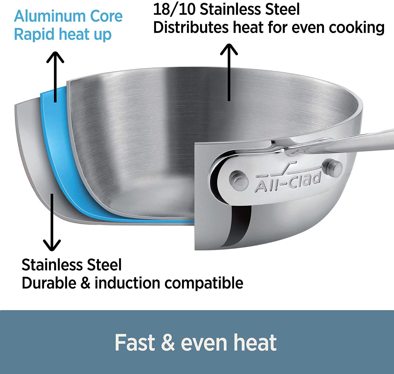 en D3 3-Ply Stainless Steel Cookware Set 7 Piece Induction Oven Broil Safe 600F Pots and Pans