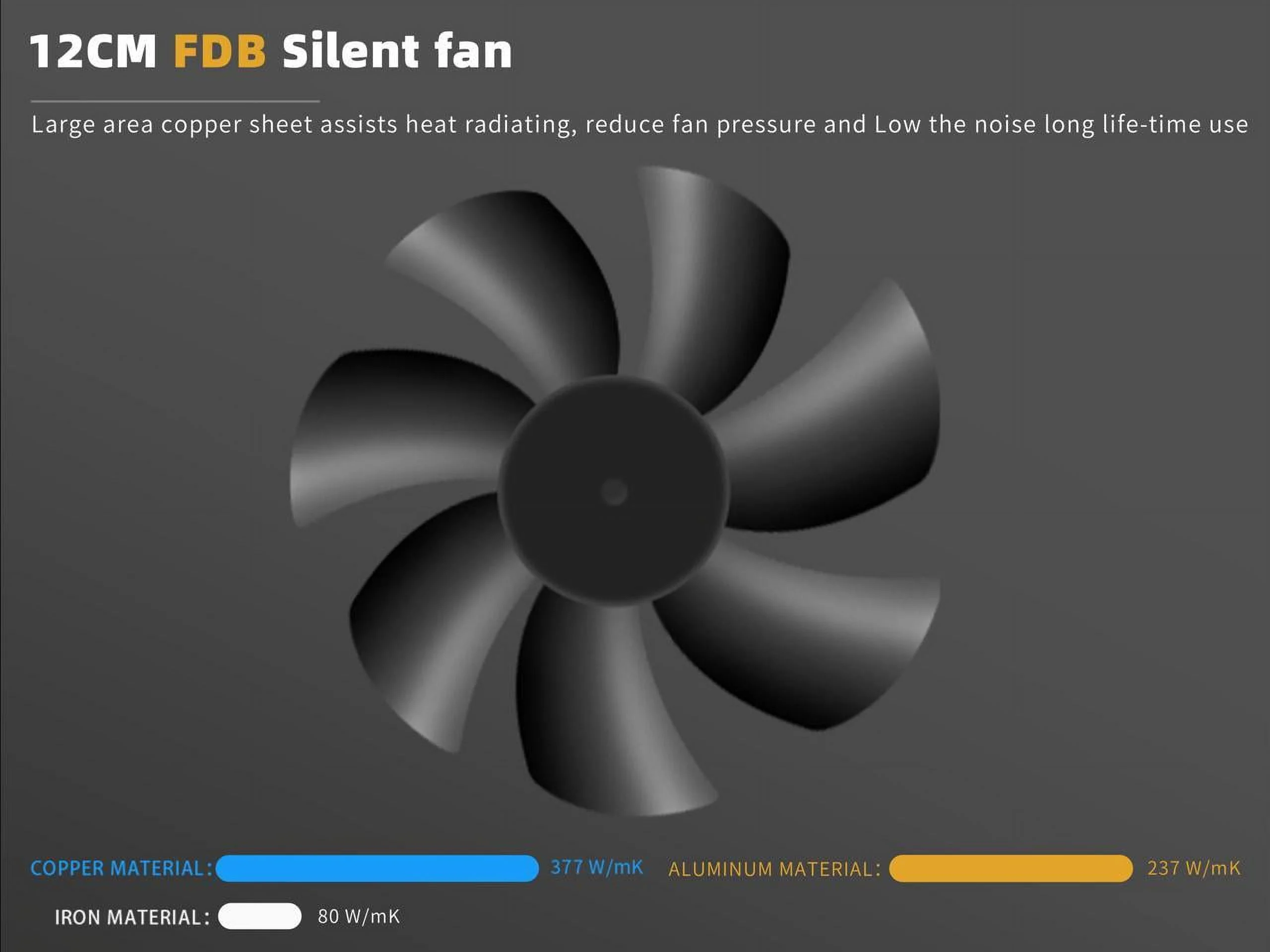 SAMA 550W Power Supply 80+ Gold Certified ECO Mode 12V FDB Fanless & Silent Mode PFC PC PSU ATX Power Supply Black 10 Years Warranty