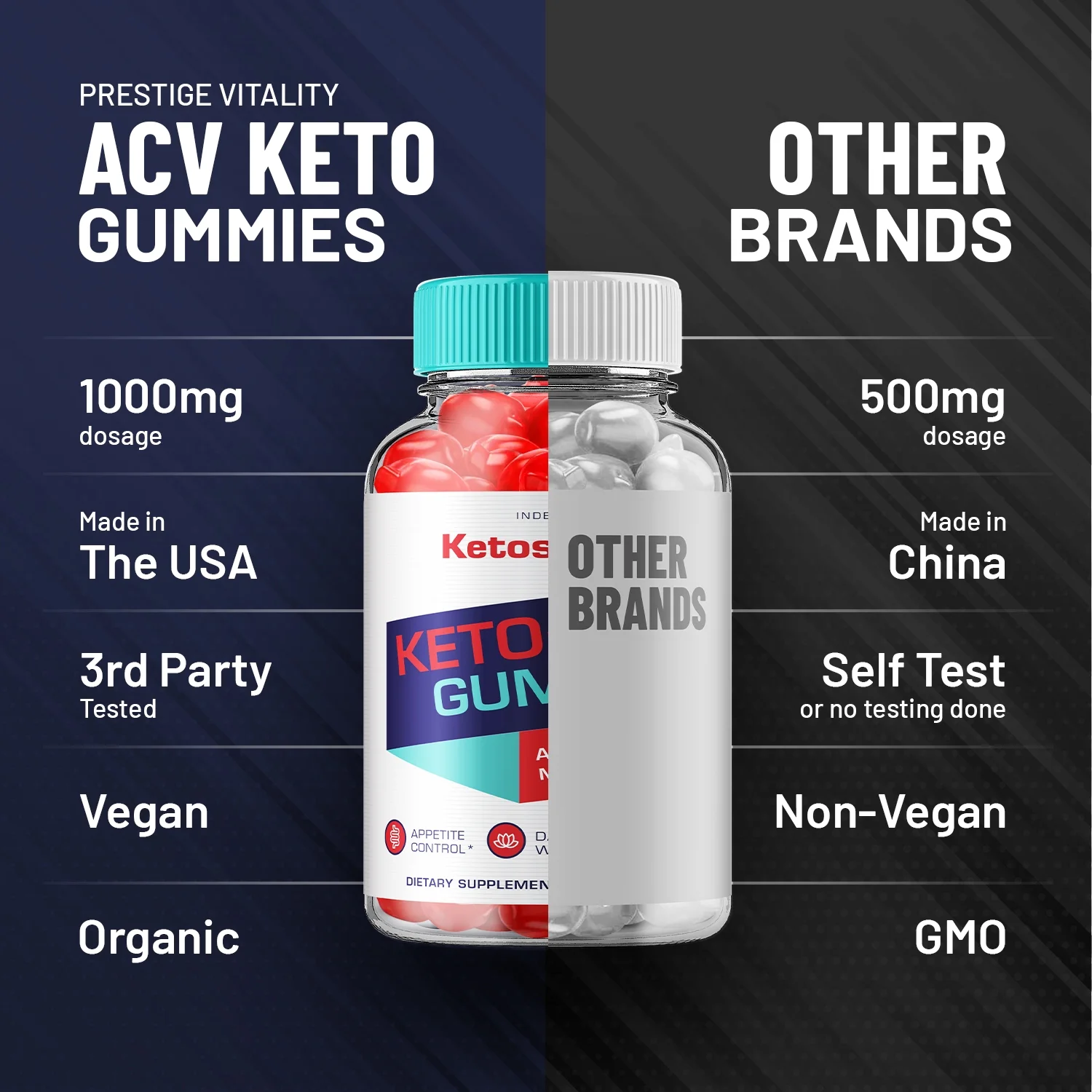 (5 Pack) Ketosophy ACV Keto Gummies Advanced Weight Loss, Apple Cider Vinegar Supplement 1000MG, Keto + ACV (300 Gummies)