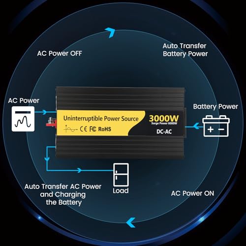New Upgrade 3000W Pure Sine Wave Inverter Charger, Auto Transfer Switch, Remote Control, DC 12V to 120V AC with LCD Display, Ideal for Off-Grid & Emergency Power