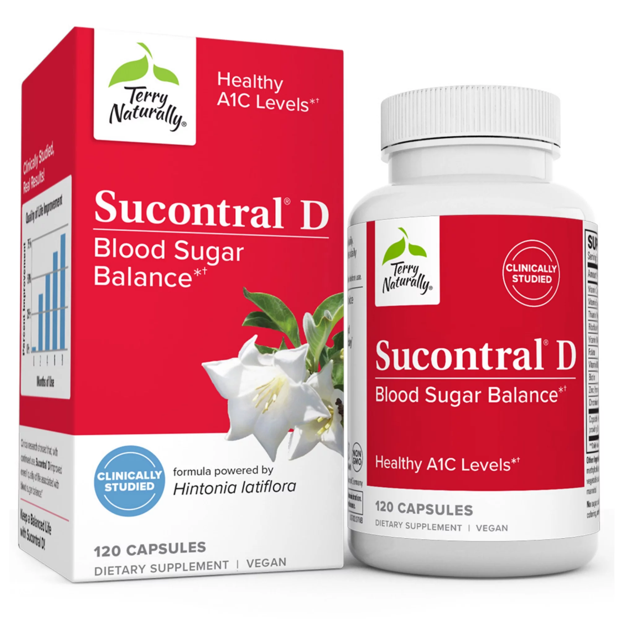 Terry Naturally Sucontral D - 120 Capsules