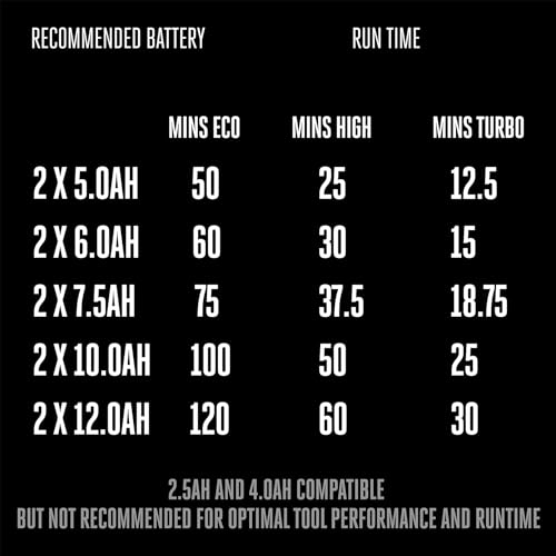 EGO POWER+ Electric Pressure Washer, 3200 PSI Power Washer, Battery and Charger Not Included - HPW3200