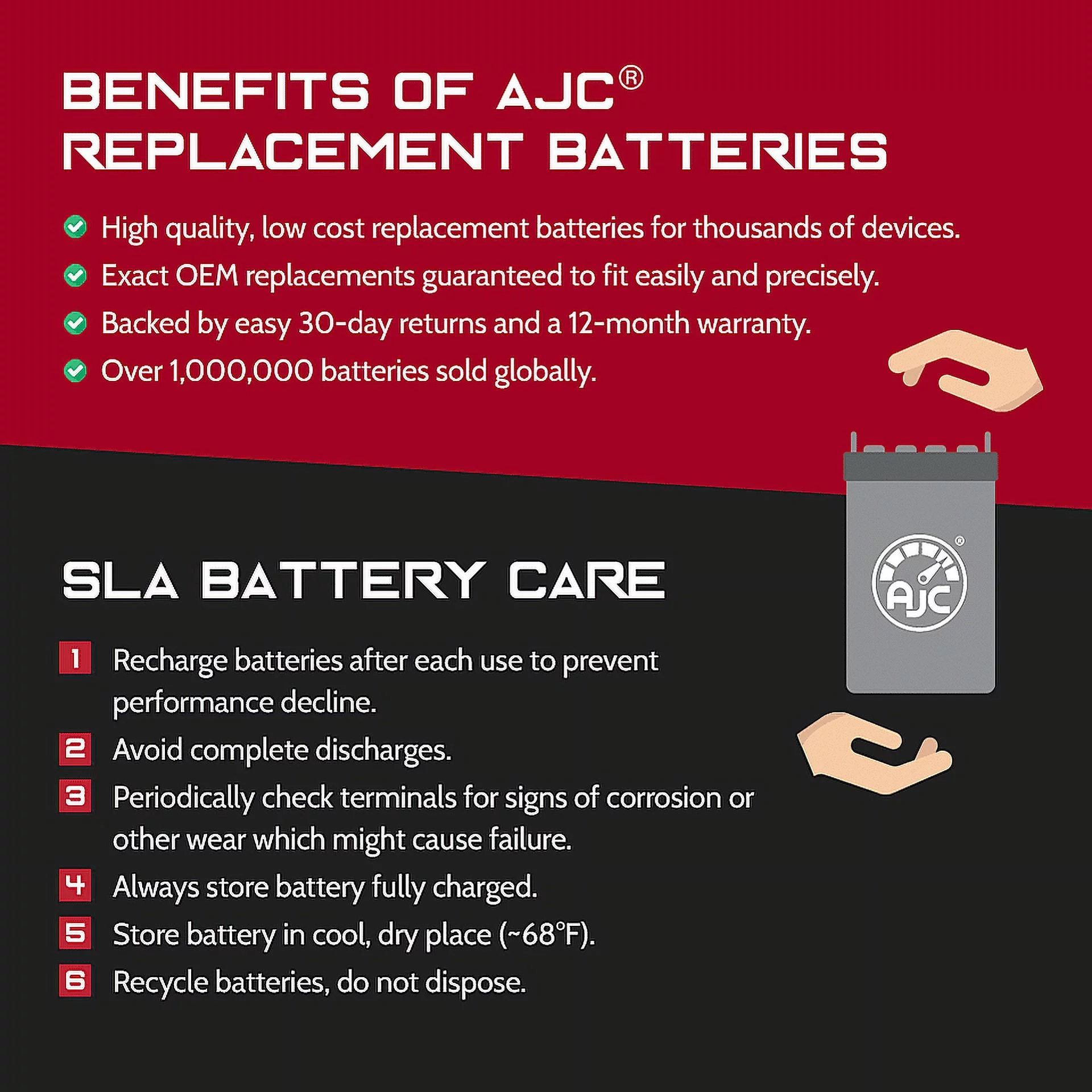 AJC Battery Compatible with Philips GT160S5 12V 35Ah Medical Battery