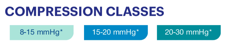 JOBST soSoft Knee High Compression Socks 20-30 mmHg Closed Toe - Ribbed Sand Small