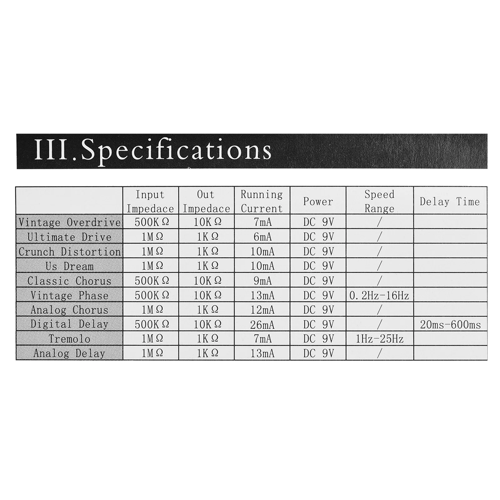 Dadypet Effect Pedal,Pedal Bypass - Portable Pedal Bypass - Delay (Coffee) Pedal Portable Pedal RUSUO EF-01 Pedal dsfen Pedal HUIOP EF-08