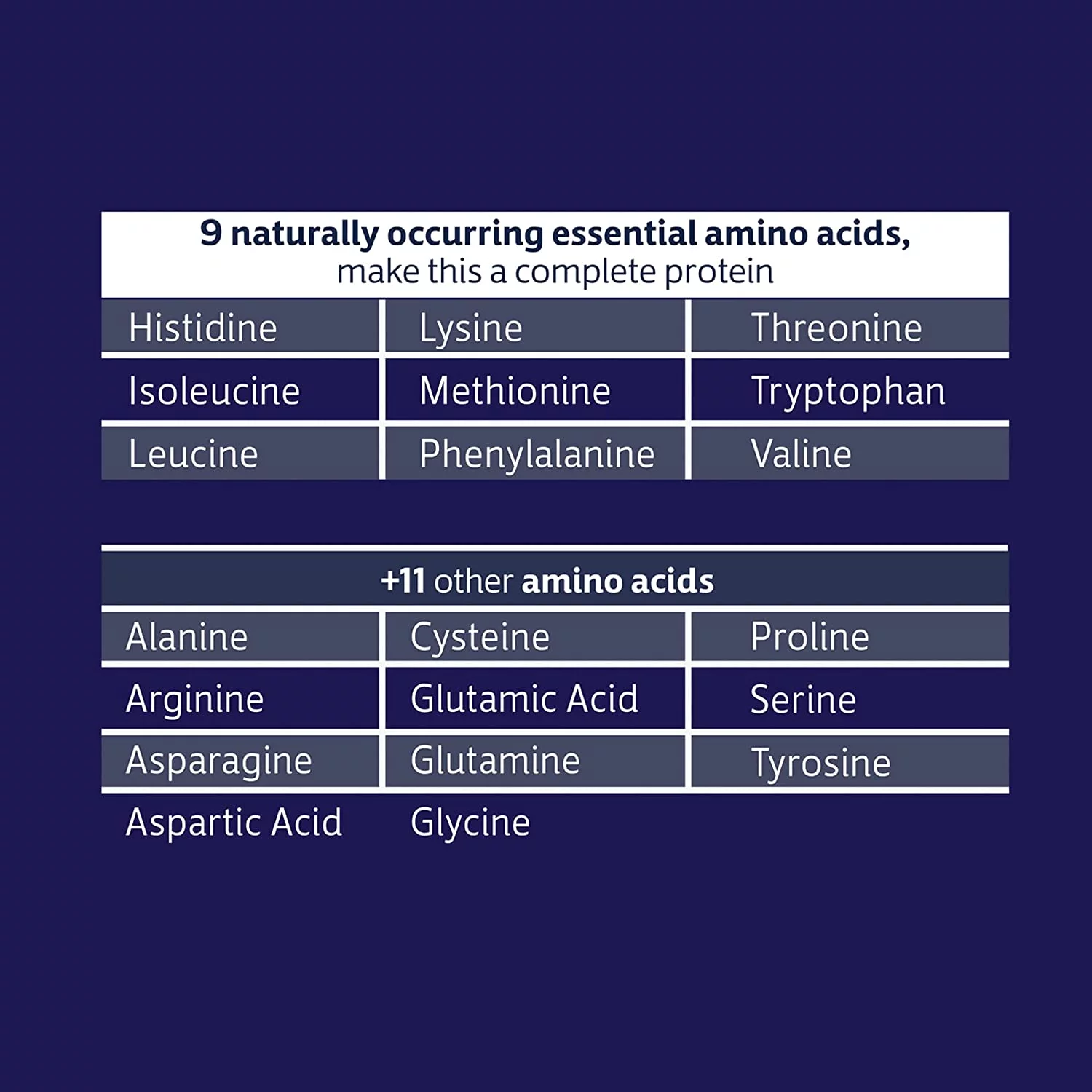 Biochem 100% Whey Protein Vanilla 20g, 48.5oz, Certified Vegetarian, Certified Gluten Free, Non-GMO, Grass-Fed