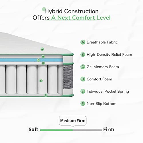 Novilla King Size Mattress 14 Inch, Hybrid Mattress King for Motion Isolation, Gel Memory Foam with Pressure Relief for Cool Night Sleep, Medium Firm Mattresses with Pillow Top, Certipur-Us Certified