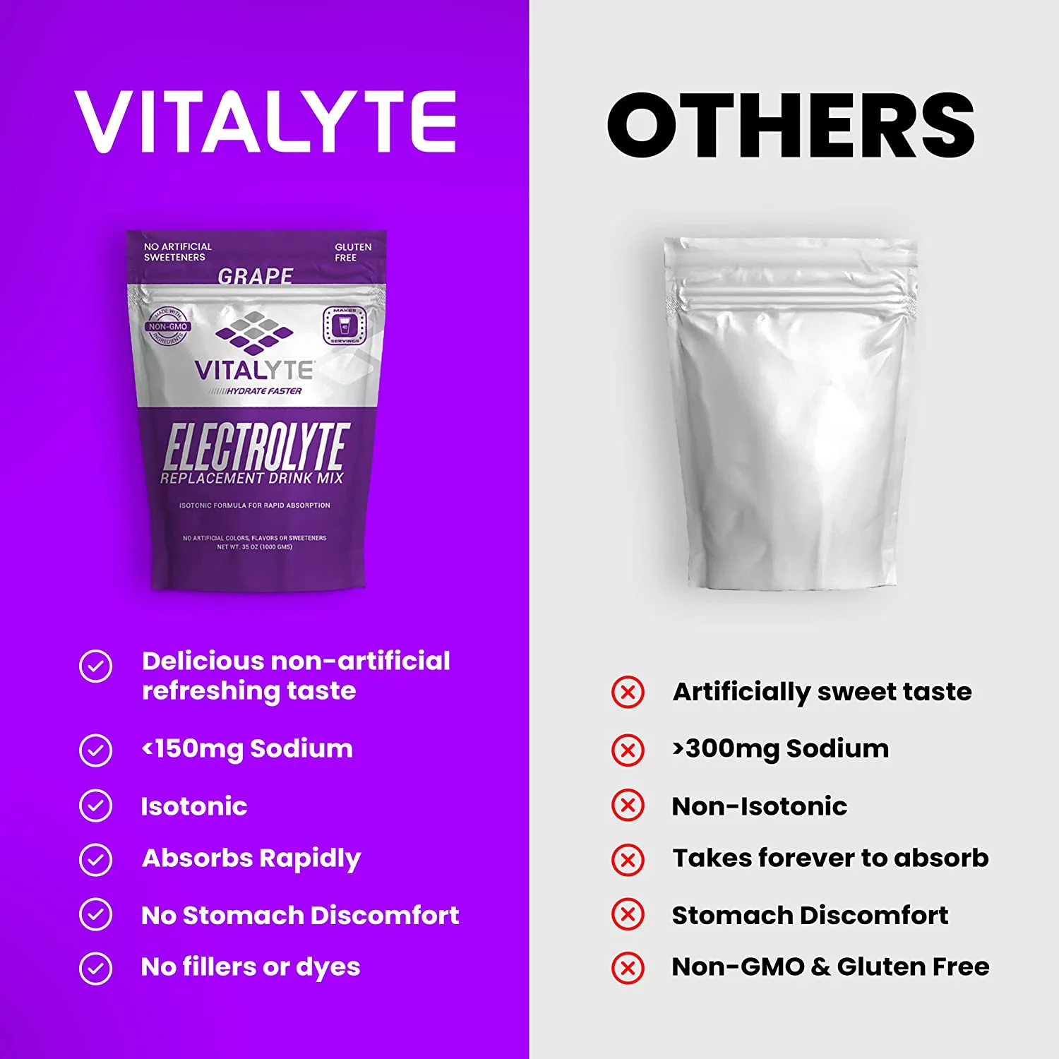 Vitalyte Electrolyte Replacement Powder Drink Mix, 40 16 Ounces per Serving (Grape)