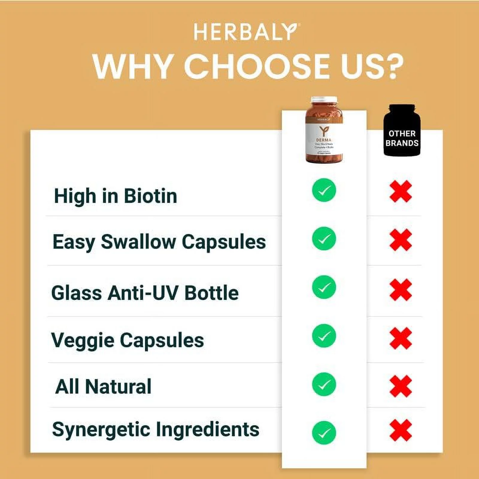 HERBALY Derma Hair, Skin & Nails Complete Plus Biotin- 90 Capsules