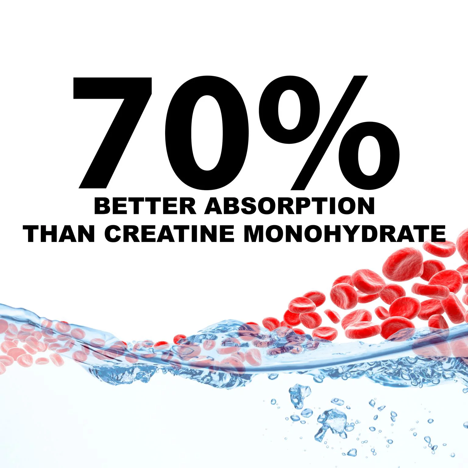 CON-CRET Patented Creatine HCl Capsules, 72 Ct