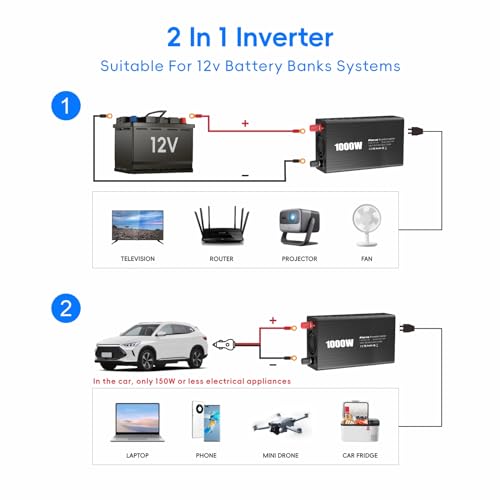 PiSFAU 1000w Inverter 12V to 110V, Power Inverter for Vehicles 1000 watts, Dc to AC Converter with 65W USB-C Inverter Charger for Road Strip, Camping, Emergency
