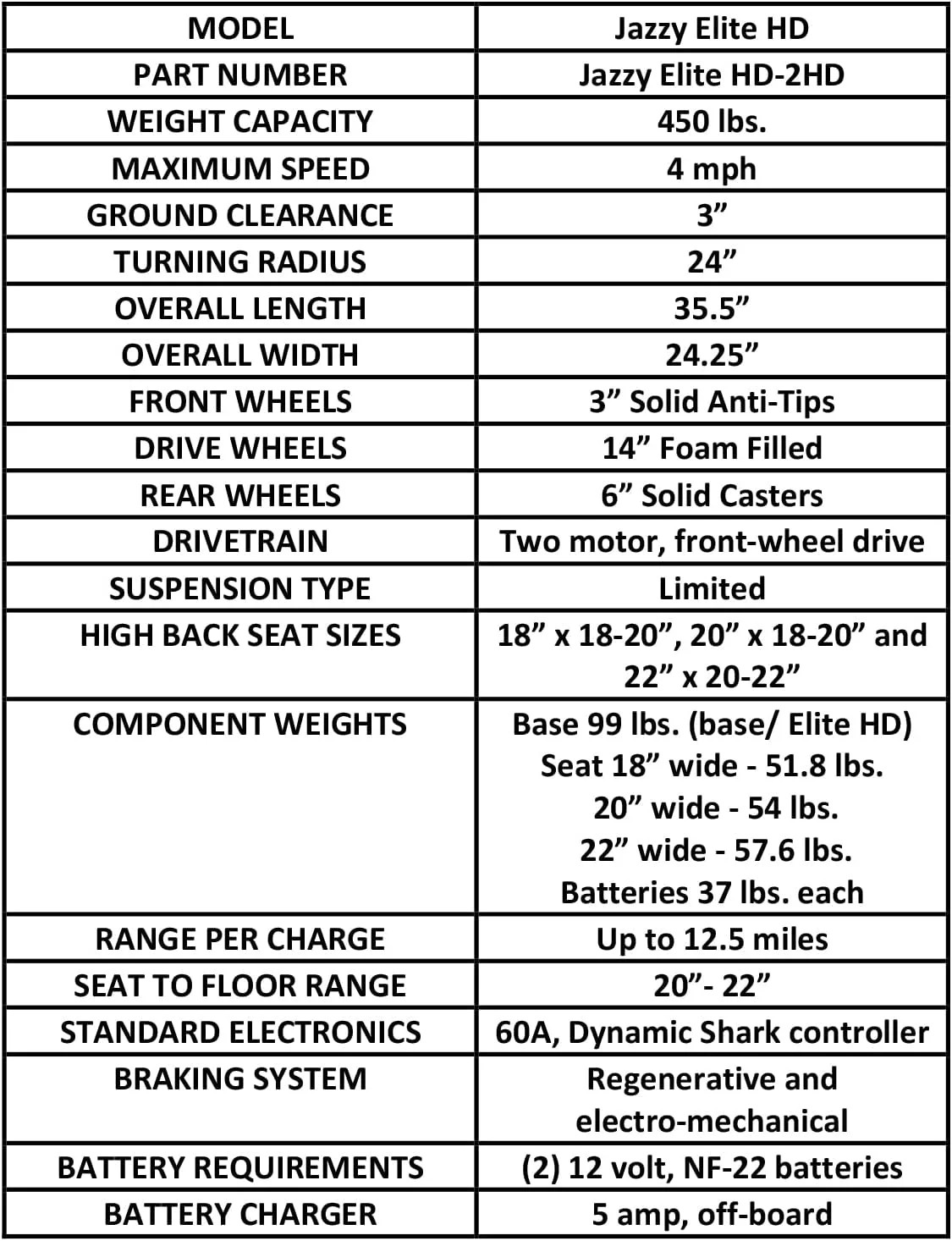 Pride Mobility Jazzy Elite HD Group 2 Heavy Duty Power Chair, Red, 22