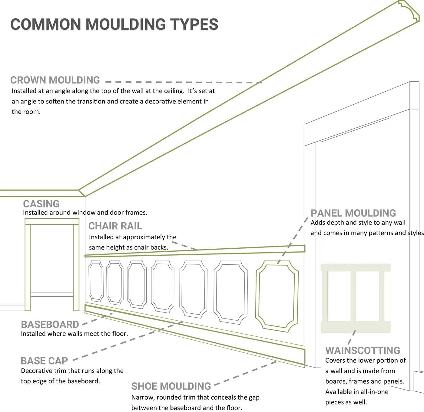 PML02X01CP Capistrano Panel Moulding Panel Moulding, 2 3/8