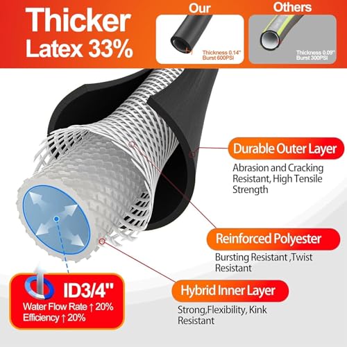 Garden Hose 50 ft x 5/8 in Heavy Duty, Flexible and Lightweight Water Hose, Burst 600 psi, Kink-less Hybrid Rubber Hose for Backyard, 3/4'' Brass Fittings