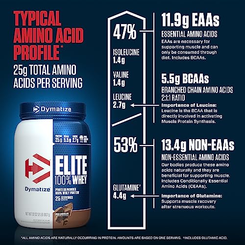 Dymatize Elite 100% Whey Protein Powder, Vanilla, 25g of Protein, 5.5g BCAAs, Less Than 140 Cal., Gluten Free, 2g Carb, 2g Sugar, 3g Fat (67 Servings)